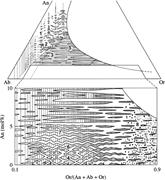 Third thumbnail for: Alkali Feldspar Microtextures as Provenance Indica...
