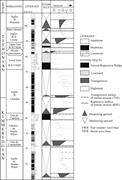 Second thumbnail for: Distribution of Diagenetic Alterations in Silicicl...