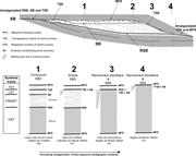Third thumbnail for: Distribution of Diagenetic Alterations in Silicicl...
