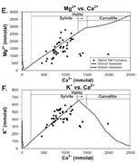 First thumbnail for: Paleobrine Temperatures, Chemistries, and Paleoenv...