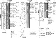 Third thumbnail for: Reconstructing a Mid-Cretaceous Landscape from Pal...
