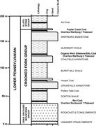 Second thumbnail for: Paleopedologic and Paleohydrologic Records of Prec...