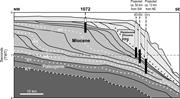 Third thumbnail for: The Miocene New Jersey Passive Margin as a Model f...
