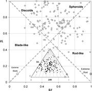 First thumbnail for: Grain-Shape Analysis—A New Method for Determining ...