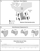 Second thumbnail for: The Architecture of Prograding Sandy-Gravel Beach ...