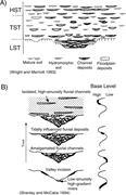 First thumbnail for: Base-Level Buffers and Buttresses: A Model for Ups...