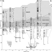 Third thumbnail for: Stratigraphic Evolution of Fine-Grained Submarine ...