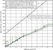 Third thumbnail for: Resources for Paleoceanographic and Paleoclimatic ...