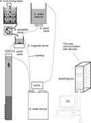 First thumbnail for: Techniques for Automated Measurement of Floc Prope...