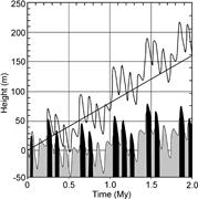 First thumbnail for: Accommodation and Sedimentary Architecture of Isol...