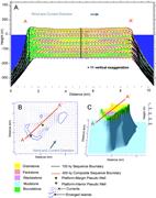 Second thumbnail for: Accommodation and Sedimentary Architecture of Isol...