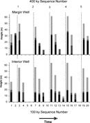 Third thumbnail for: Accommodation and Sedimentary Architecture of Isol...