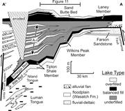 Second thumbnail for: High-Resolution Stratigraphy of an Underfilled Lak...