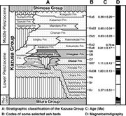 Second thumbnail for: Gravel Waves in an Ancient Canyon: Analogous Featu...