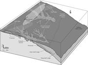 Second thumbnail for: Seismic Facies of Incised-Valley Fills, New Jersey...