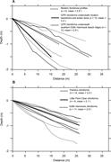 Third thumbnail for: Sea-Level Variation During the Holocene Deduced fr...
