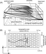 First thumbnail for: Experimental Measurement of the Relative Importanc...