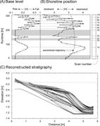 Second thumbnail for: Experimental Measurement of the Relative Importanc...