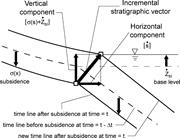 Third thumbnail for: Experimental Measurement of the Relative Importanc...