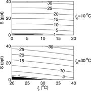 First thumbnail for: Relative Importance of Processes That Govern the G...