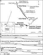 First thumbnail for: Palustrine Deposits on a Late Devonian Coastal Pla...