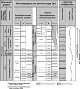Second thumbnail for: Delineating Sequence Stratigraphic Patterns in Dee...