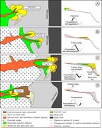 First thumbnail for: Deltas and Sea-Level Change