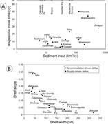 Second thumbnail for: Deltas and Sea-Level Change