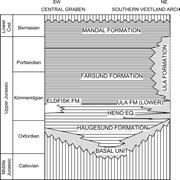 Second thumbnail for: Low-Porosity Haloes at Stylolites in the Feldspath...