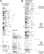 Third thumbnail for: 50-Million-Year-Long Record of Glacial to Postglac...