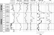 Second thumbnail for: REE and Nd Isotope Stratigraphy of a Late Jurassic...