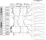 Third thumbnail for: REE and Nd Isotope Stratigraphy of a Late Jurassic...