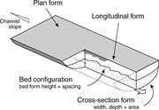 First thumbnail for: Width and Thickness of Fluvial Channel Bodies and ...