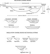 Second thumbnail for: Width and Thickness of Fluvial Channel Bodies and ...