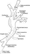 Third thumbnail for: Width and Thickness of Fluvial Channel Bodies and ...