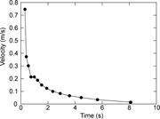 Second thumbnail for: Visualization of the Internal Structure of the Mas...