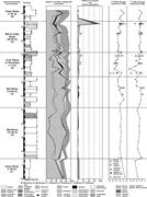 Third thumbnail for: Missing Aragonitic Biota and the Diagenetic Evolut...