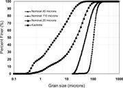 Third thumbnail for: Experiments on Self-Channelized Subaqueous Fans Em...