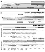 Third thumbnail for: Brachiopods in Epeiric Seas as Monitors of Secular...