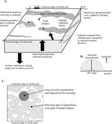 First thumbnail for: The Signal and the Noise: Forward Modeling of Allo...