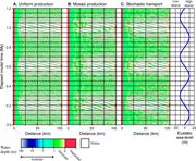 Third thumbnail for: The Signal and the Noise: Forward Modeling of Allo...