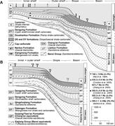 Second thumbnail for: Stratigraphy, Sedimentary Structures, and Textures...