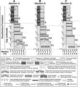 Third thumbnail for: Stratigraphy, Sedimentary Structures, and Textures...