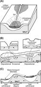 Second thumbnail for: Marine Isotope Stage 6 Canyon and Spillover Deposi...