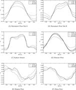 Third thumbnail for: Automated Analysis of Imbrication and Flow Directi...