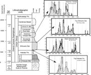 Second thumbnail for: Mudstone Petrology of the Mesoproterozoic Unkar Gr...