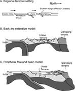 Second thumbnail for: Lower Cretaceous Strata in the Lhasa Terrane, Tibe...