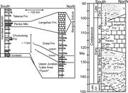 Third thumbnail for: Lower Cretaceous Strata in the Lhasa Terrane, Tibe...