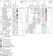 First thumbnail for: A Proposed Integrated Multi-Signature Model for Pe...