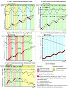 Third thumbnail for: A Proposed Integrated Multi-Signature Model for Pe...